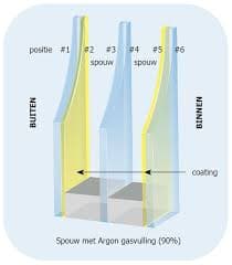 Pilkington Insulight Therm Triple (Optitherm S3)